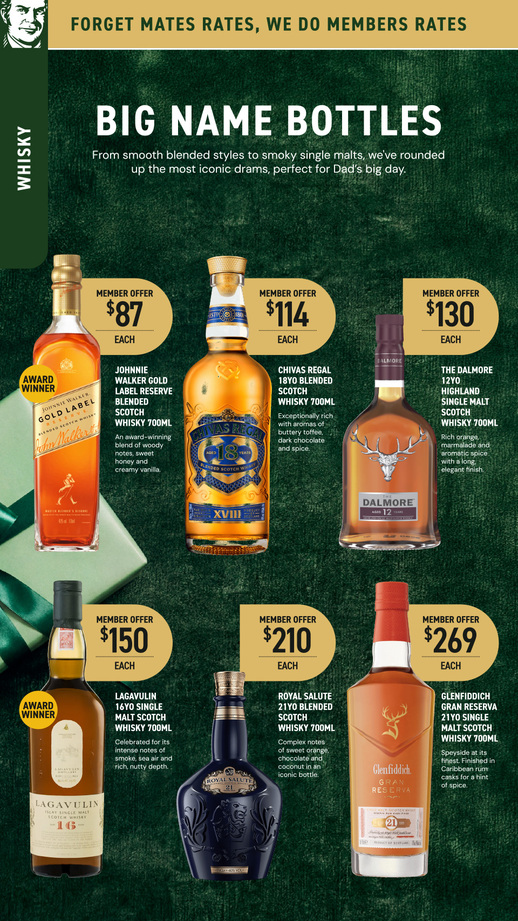 Father's Day at Low Prices page 21 of 48