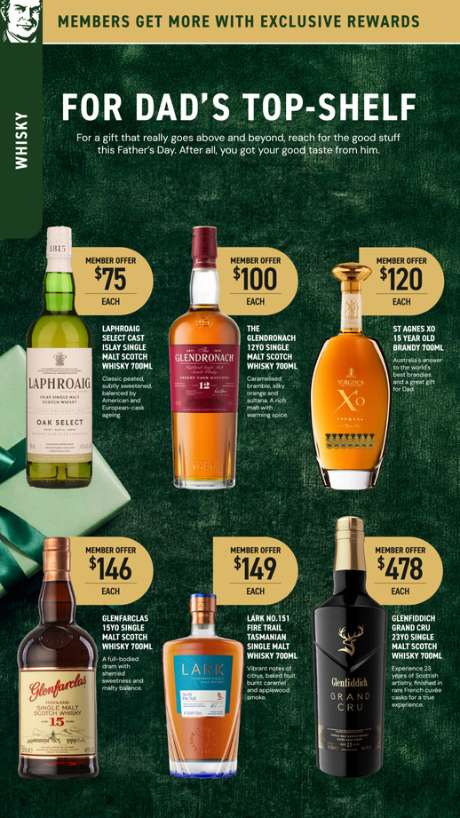 Father's Day at Low Prices page 25 of 48