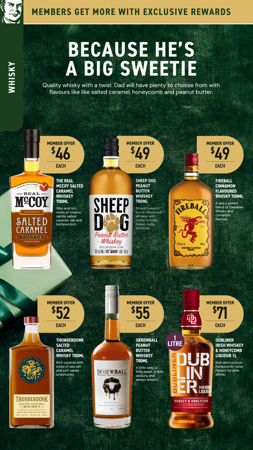 Father's Day at Low Prices page 35 of 48